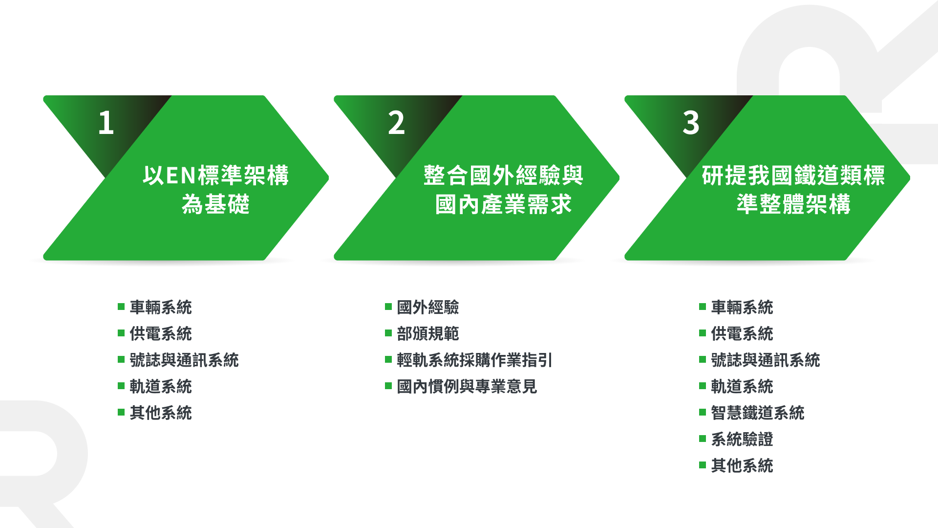 高雄鐵路地下化地圖